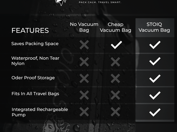 Stoiq compression bag compared against standard vacuum bags with separate pumps