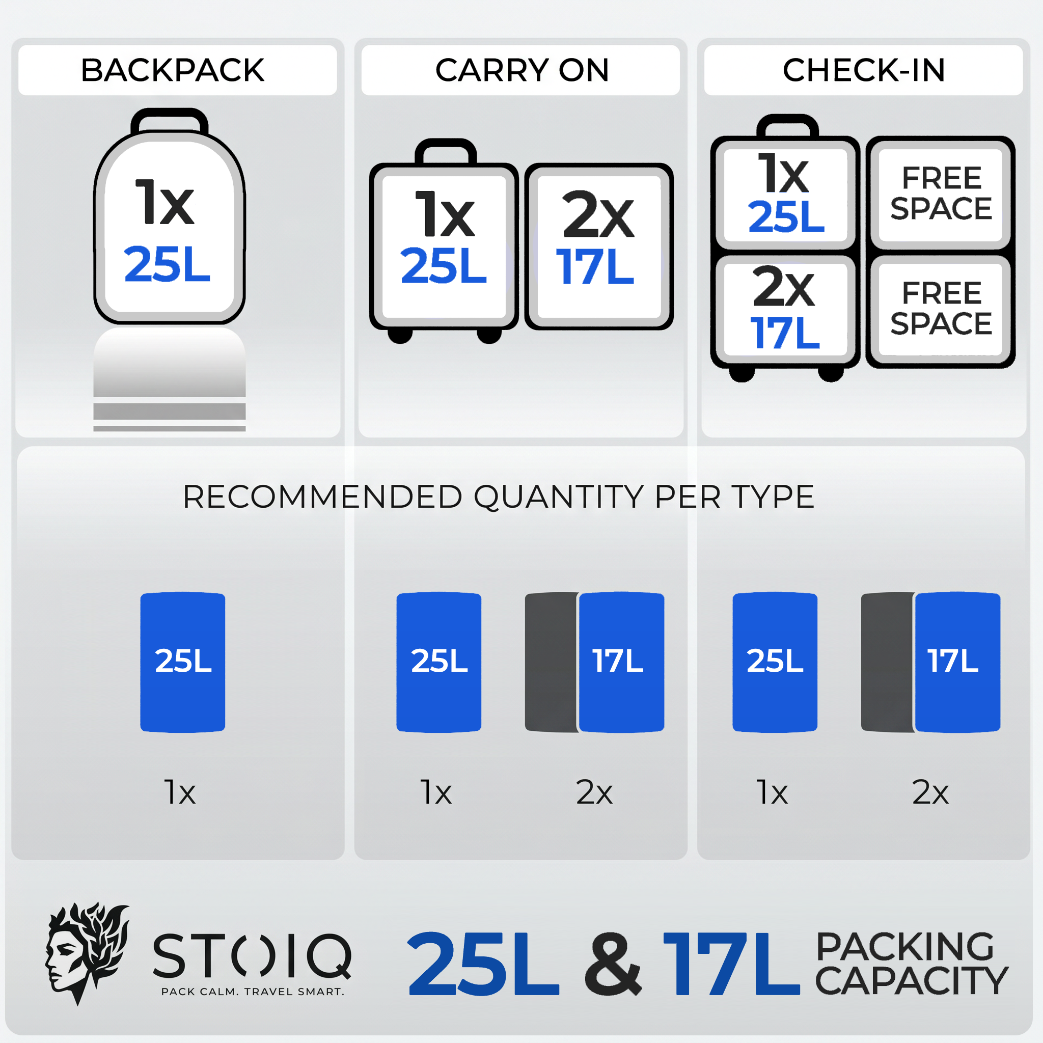 Stoiq Checked Bag Bundle - vacuum bags for family holidays and longer trips