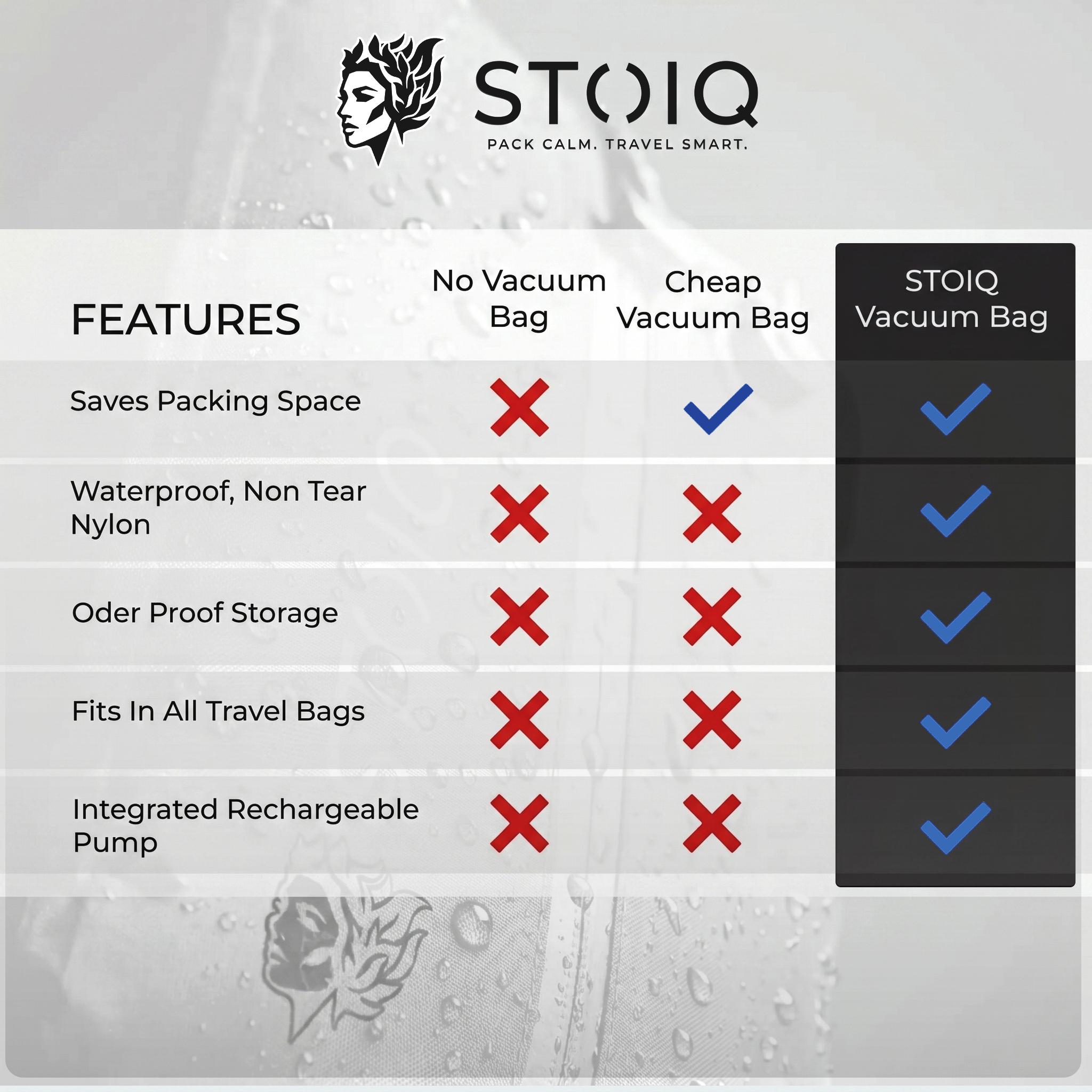Stoiq Checked Bag Bundle - built-in pump compression bag detail